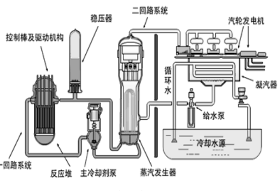 凝汽器排汽壓力對應(yīng)下飽和溫度對汽輪機(jī)排汽量Dc的偏導(dǎo):